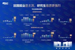 太阳报：超算预测城军厂刺魔获英超前5，切尔西进欧冠概率2.1%